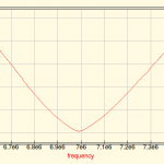 Broadband Matching - SWR for 40M Dipole