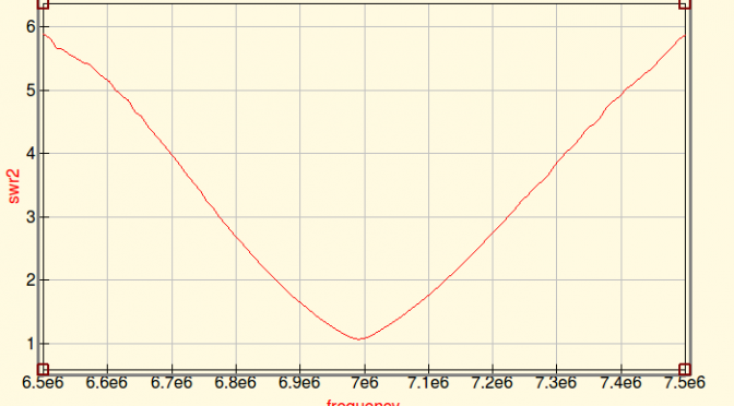 Broadband Matching - SWR for 40M Dipole