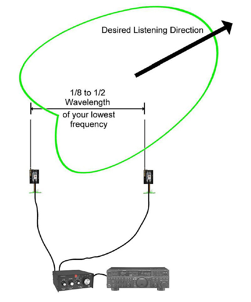 Antenna Projects - NCC-1 Receive System Antenna Pattern Antenna Projects - NCC-1 Receive System Antenna Pattern