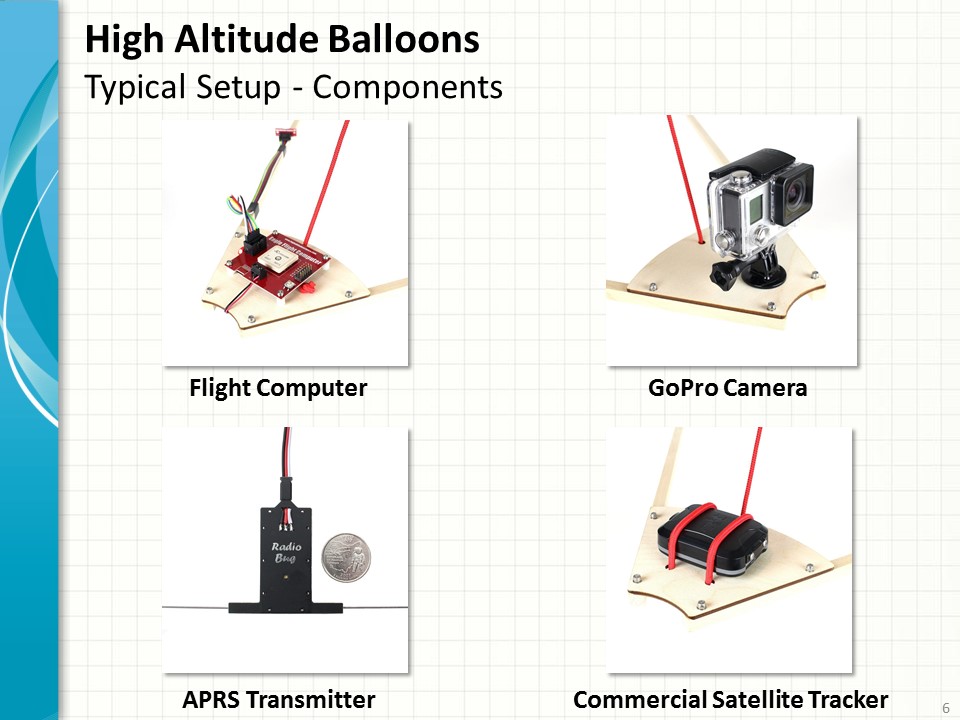 High ALtitude Balloon Payload Components High ALtitude Balloon Payload Components