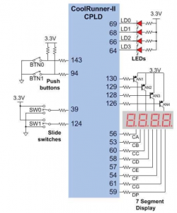 CPLD used to drive a 4 Digit Display