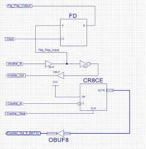 Design ready to download onto a CPLD