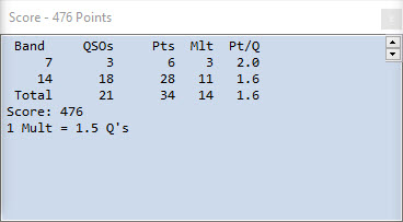 N1FD Multi-Op Score in the ARRL Rookie Roundup CW N1FD Multi-Op Score in the ARRL Rookie Roundup CW