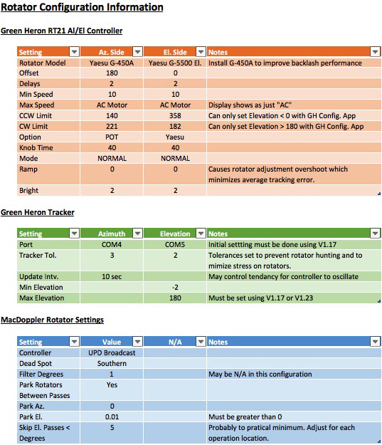 Rotator Controller and Software Configuration Rotator Controller and Software Configuration