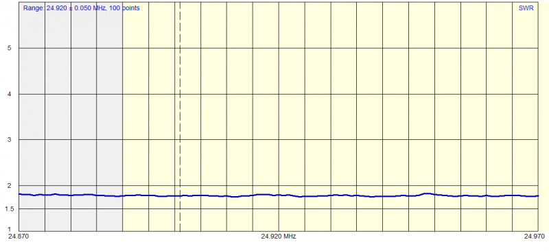 12m SWR values 12m SWR values