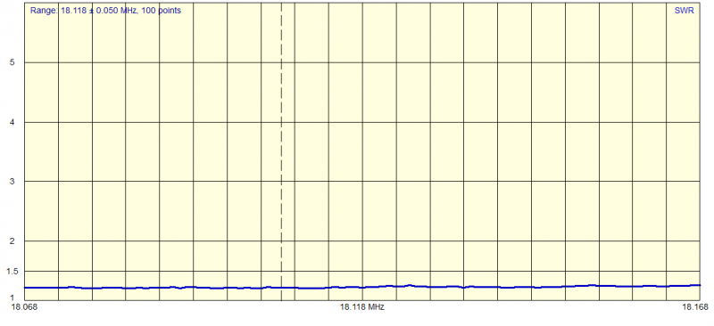 17m SWR values 17m SWR values