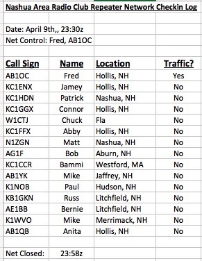 Nashua Area Radio Society Repeater Net Check-ins