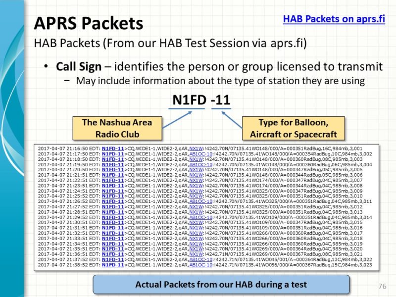 High-Altitude Balloon APRS Packet Information