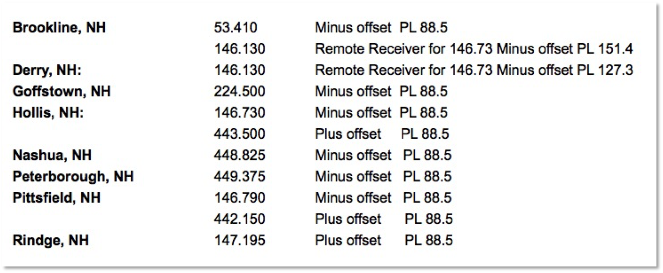 N1IMO Repeater System
