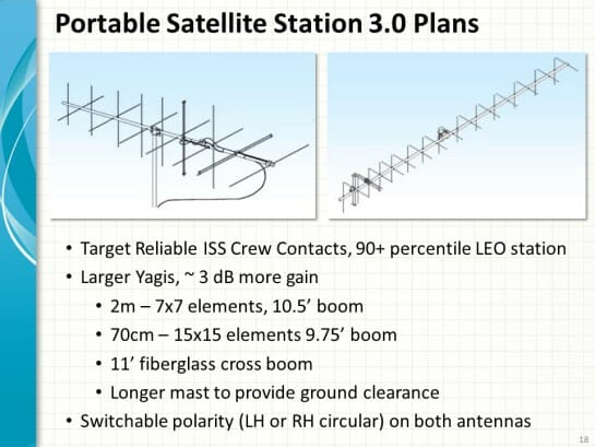 Portable Satellite Station 3.0 Plans