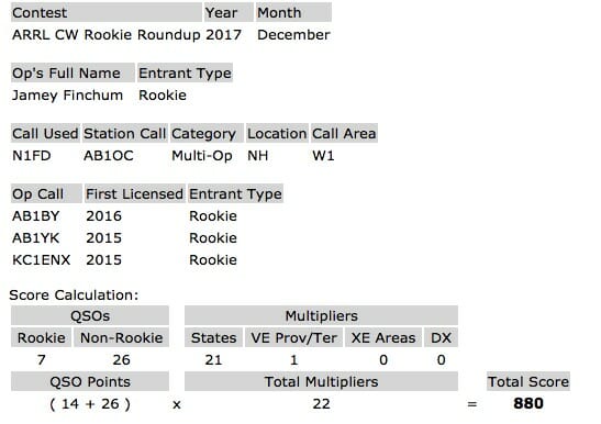 N1FD Score Details for ARRL Rookie Roundup CW