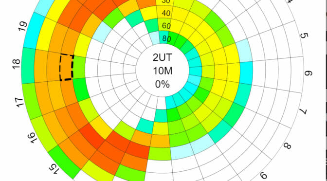 Propagation Prediction Websites