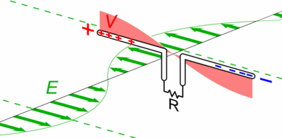 antenna formula