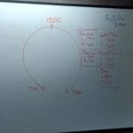Directions on how to program the robot to move