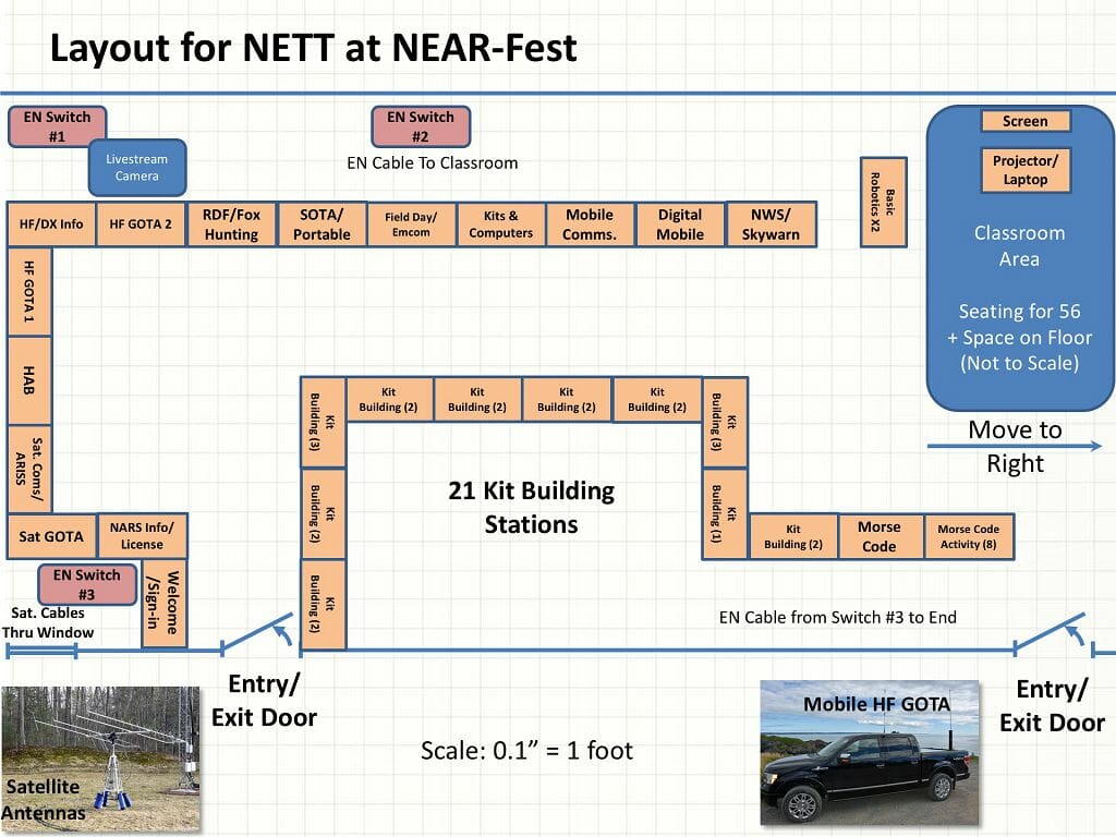 NETT at Fall NEAR-Fest Display Layout