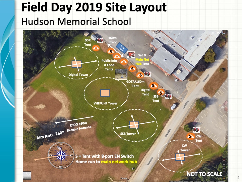 Field Day 2019 Field Day 2019