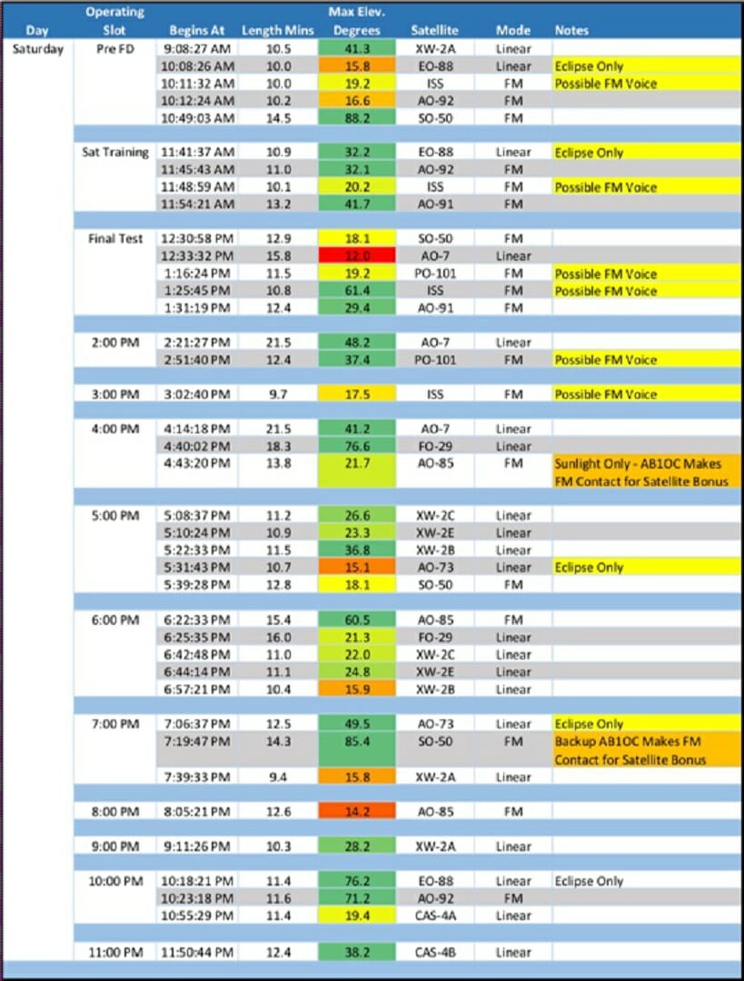 Field Day Satellites