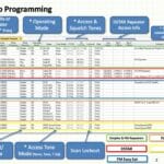 HT Program