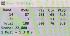 North America QSO Party