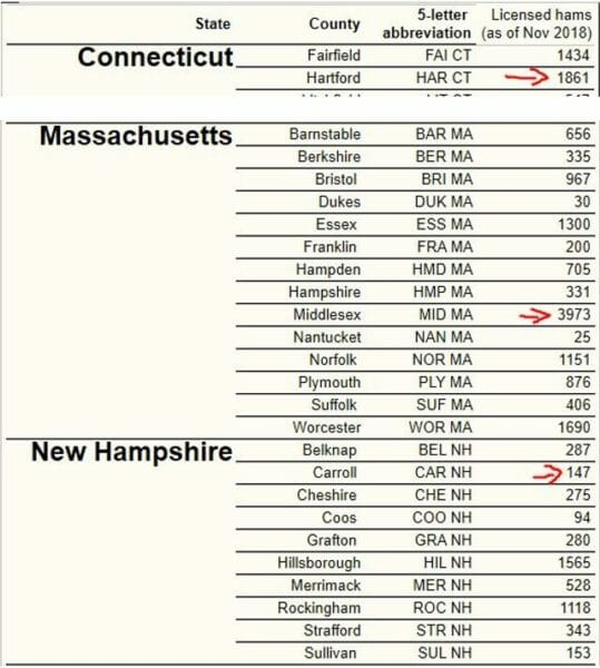 CT MA NH Counties