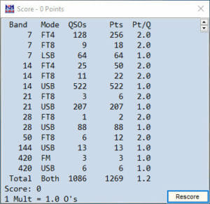 N1MM Score Window