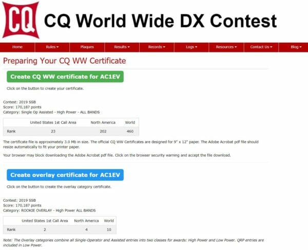 CQ WW DX Contest Results