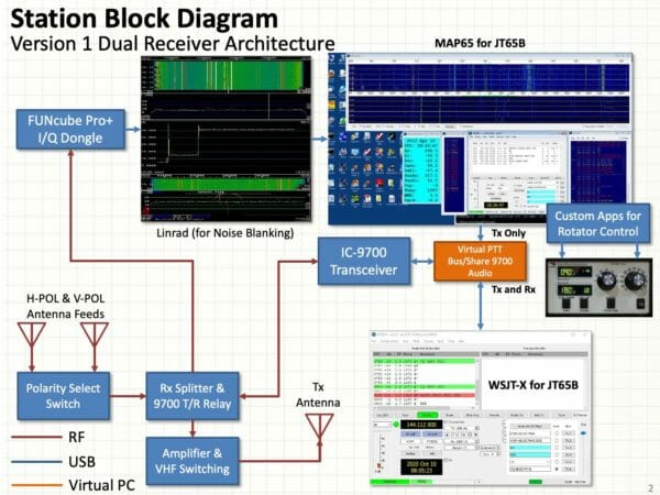 2m EME Software Block Diagram - Phase 1