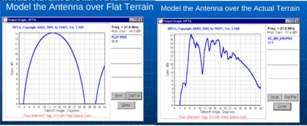 HFTA Models