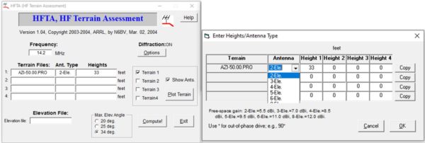 HFTA Antenna Type