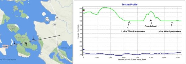 Lake Terrain Profile