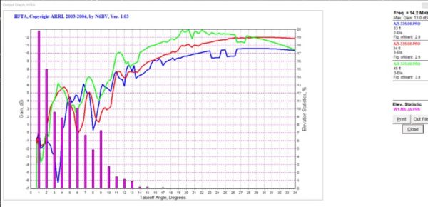 Japan Chart