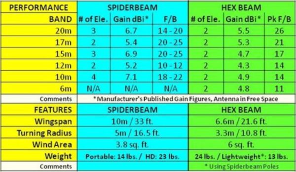 Spiderbeam v Hexbeam