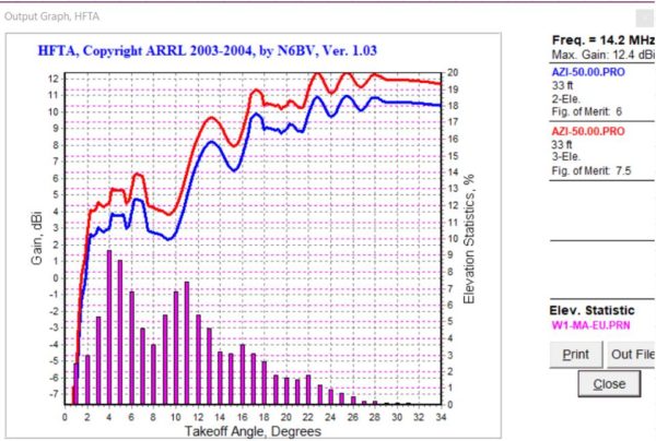 HFTA Comparison