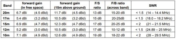 Spiderbeam Detailed Specifications