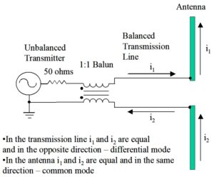 Transmission Lines