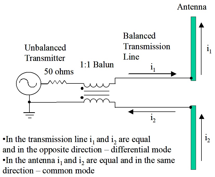 Differential and Common Modes on Transmission Lines Part I