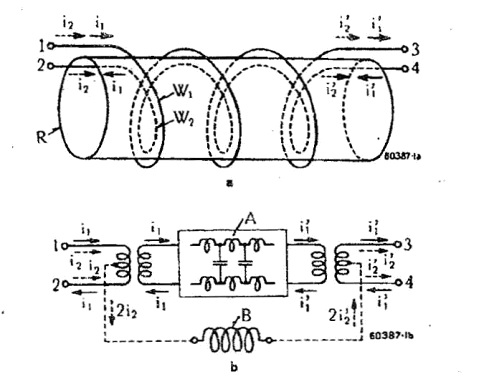 Differential and Common Modes on Transmission Lines – Part II
