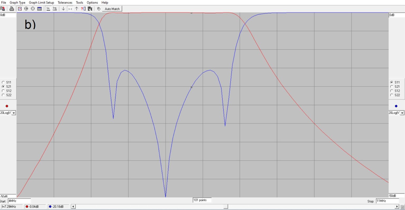 RFSim99 for Circuit Simulations - Nashua Area Radio Society
