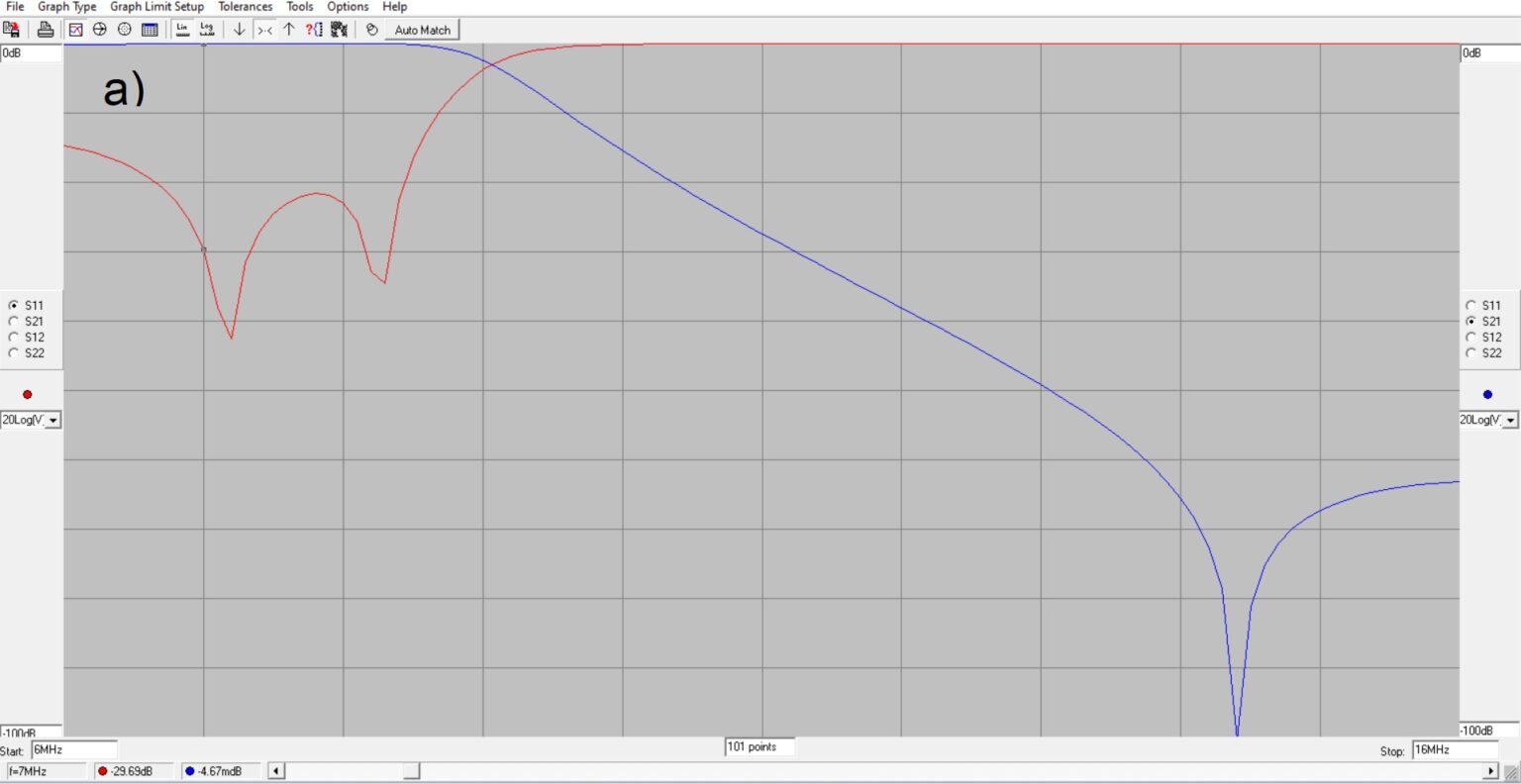 RFSim99 for Circuit Simulations - Nashua Area Radio Society