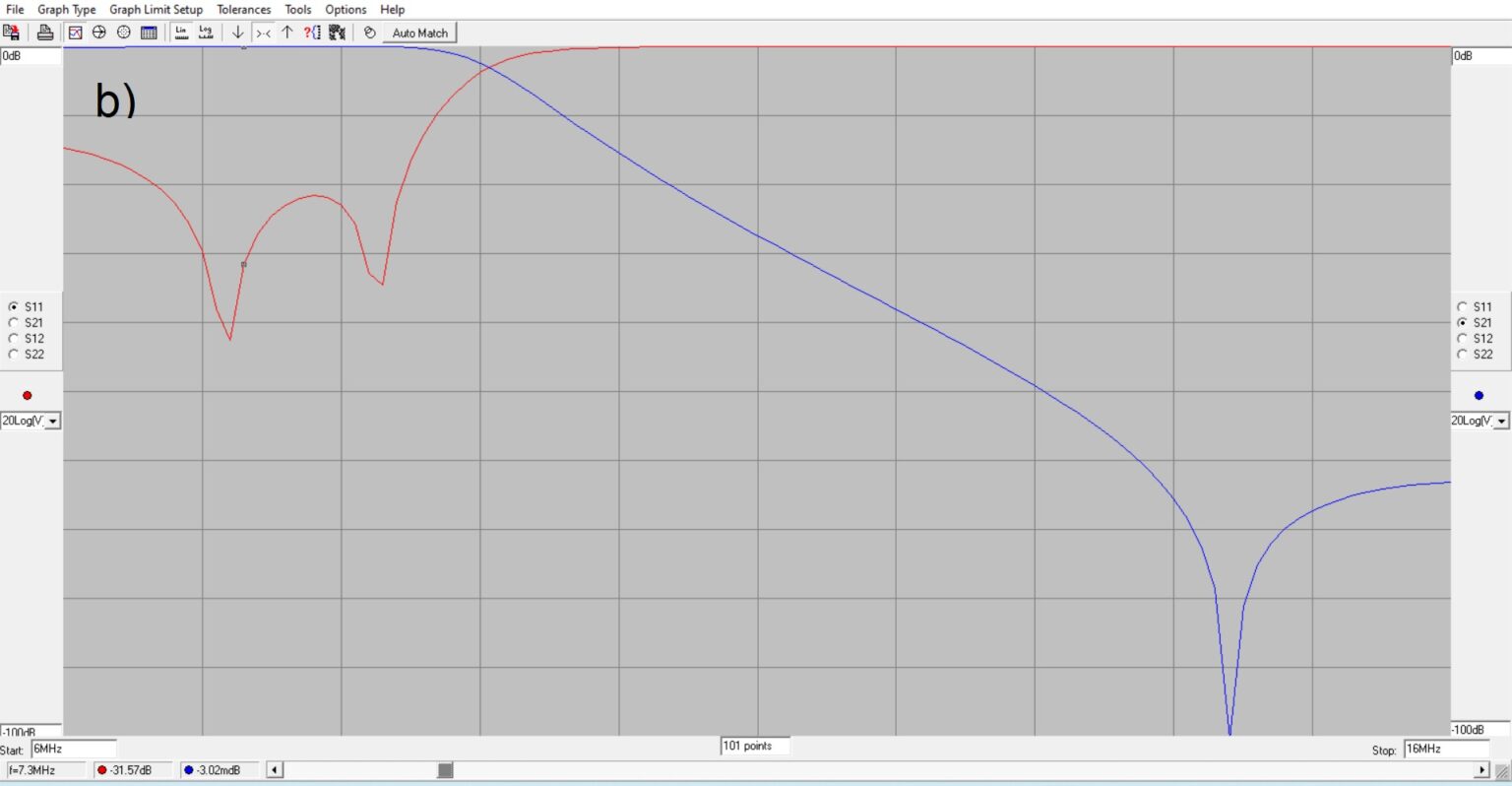 RFSim99 for Circuit Simulations - Nashua Area Radio Society