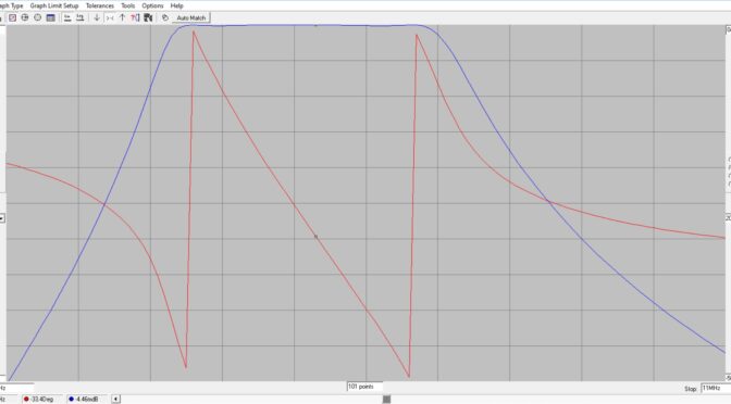 RFSim99 for Circuit Simulations