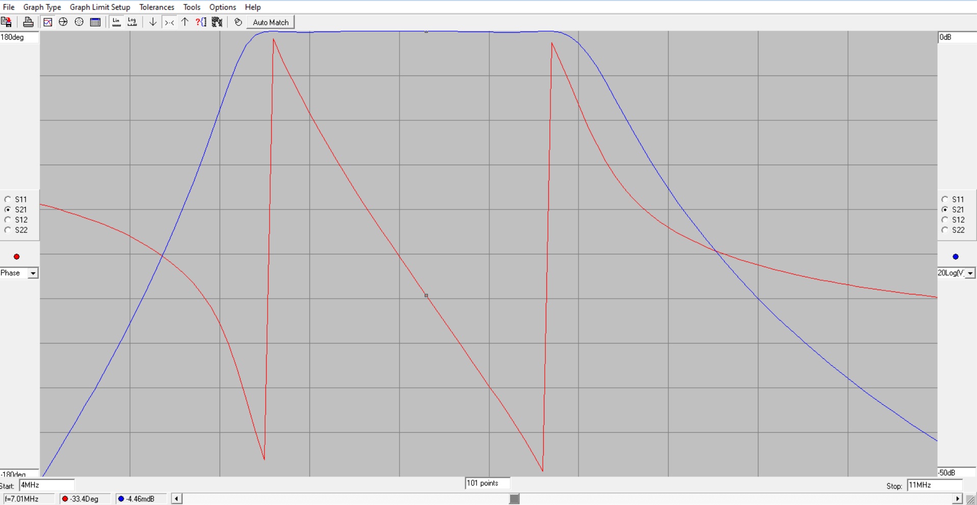 RFSim99 for Circuit Simulations - Nashua Area Radio Society