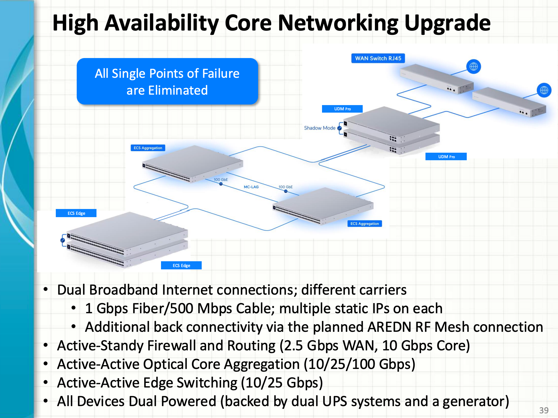 Enterprise Grade Core Architecture