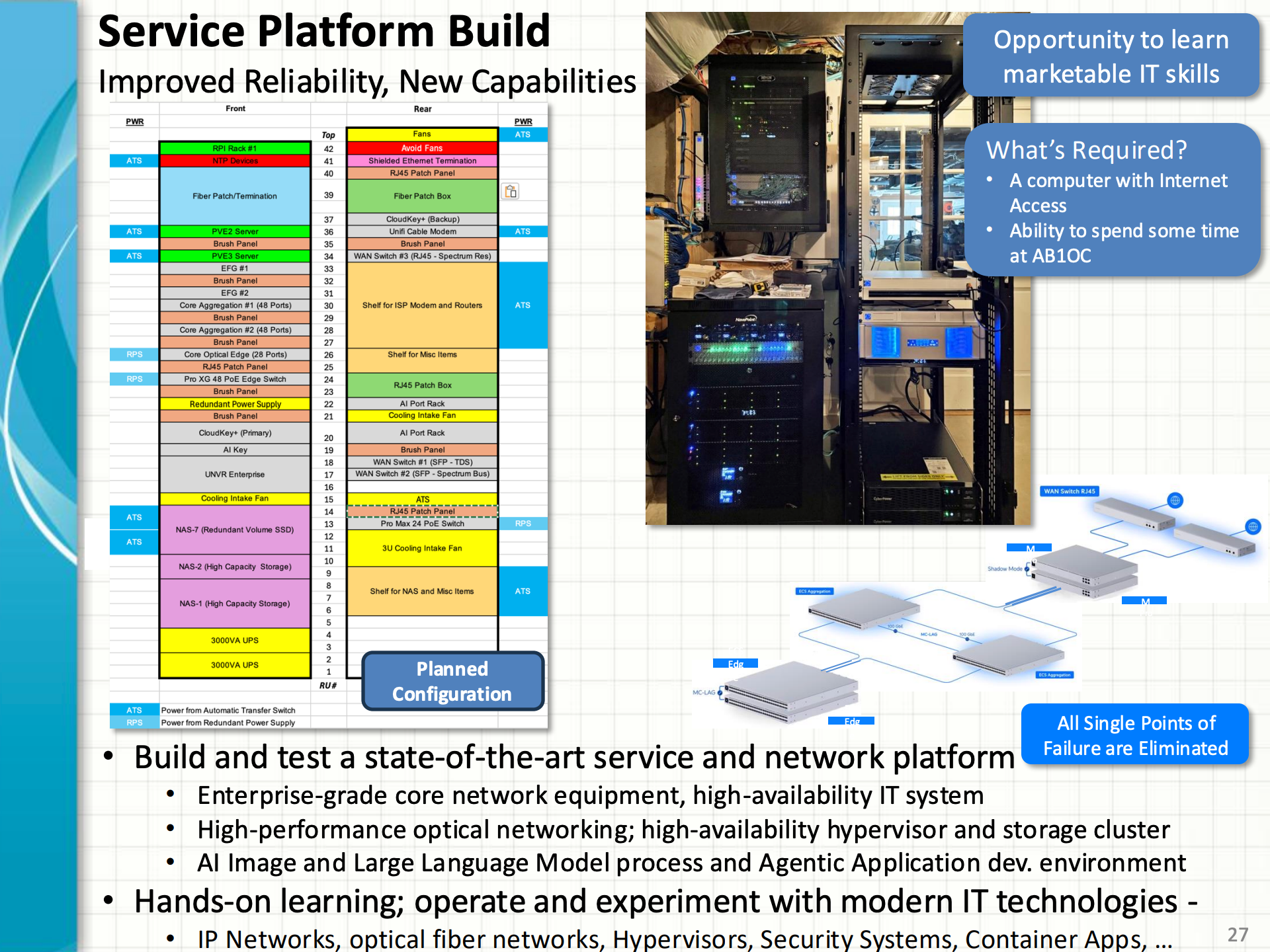 New Core Network Rack